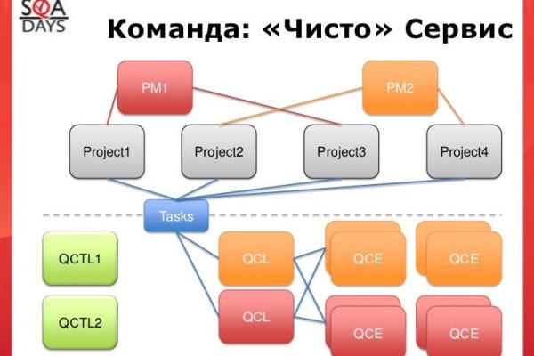 Сайт BlackSprut BlackSprutruzxpnew4af union